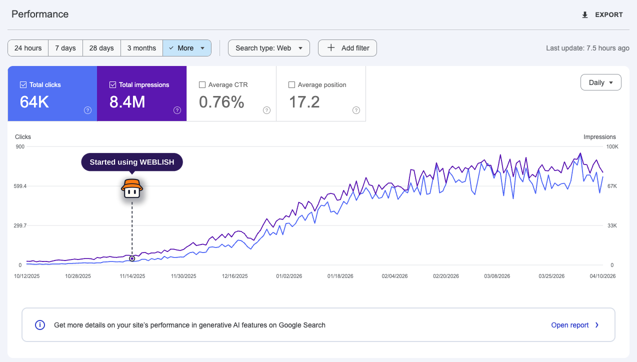 Google Search Console performance results for Raj Mehta